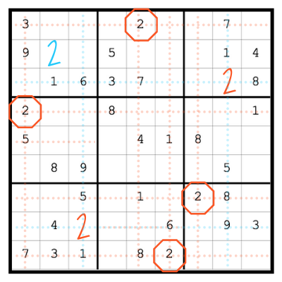 how to play sudoku finding 2s