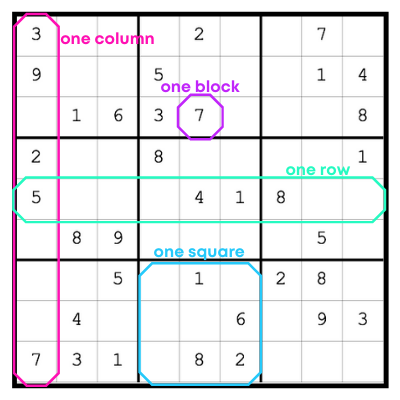 example of one block, square, column, and row for sudoku