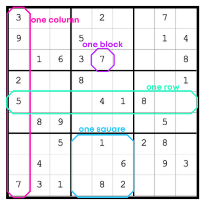 how to play sudoku rules guide to solving a puzzle bailey s puzzles