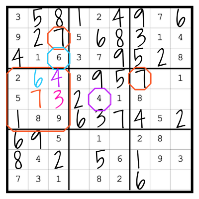 How to play Sudoku 