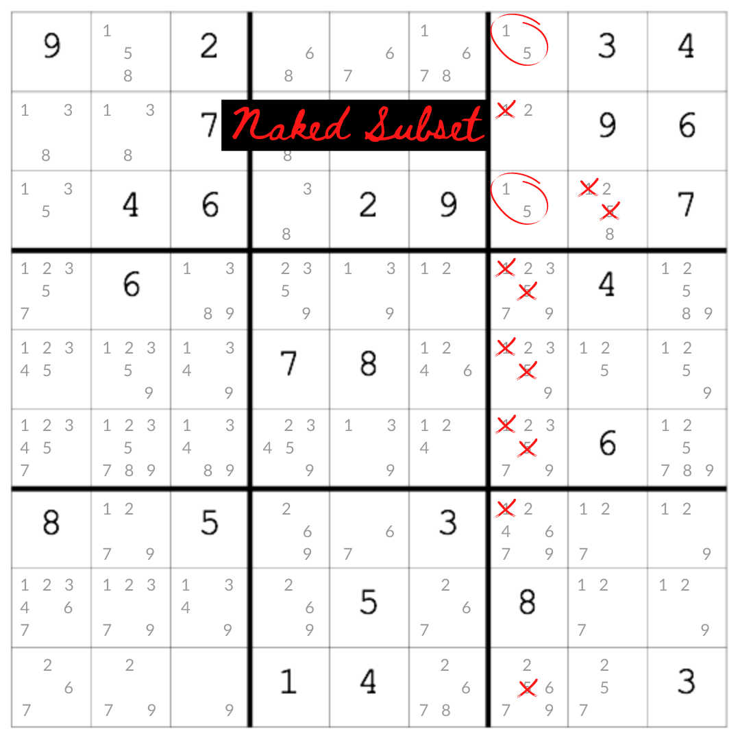 An example of the naked subset strategy, an intermediate sudoku technique.