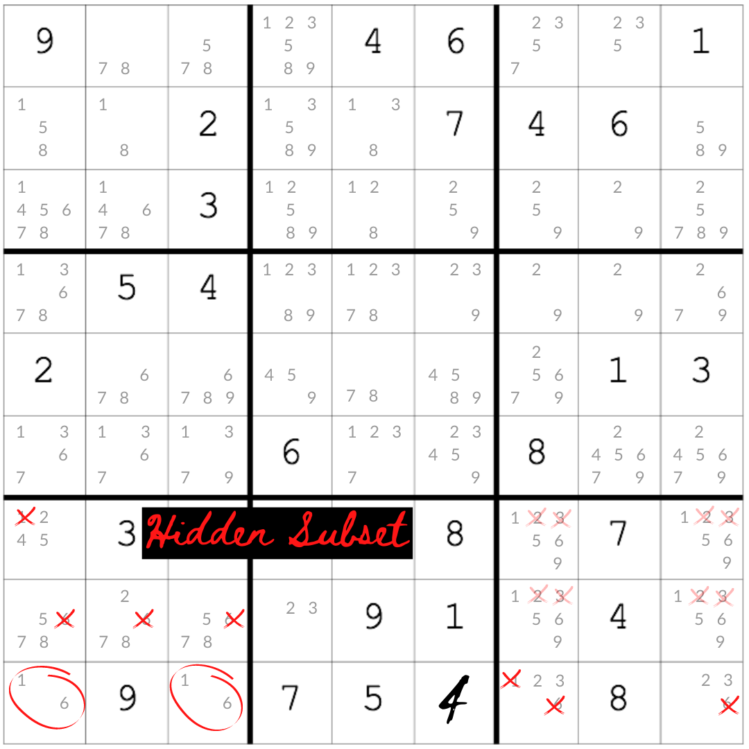 An example of the hidden subset strategy, an intermediate sudoku technique.