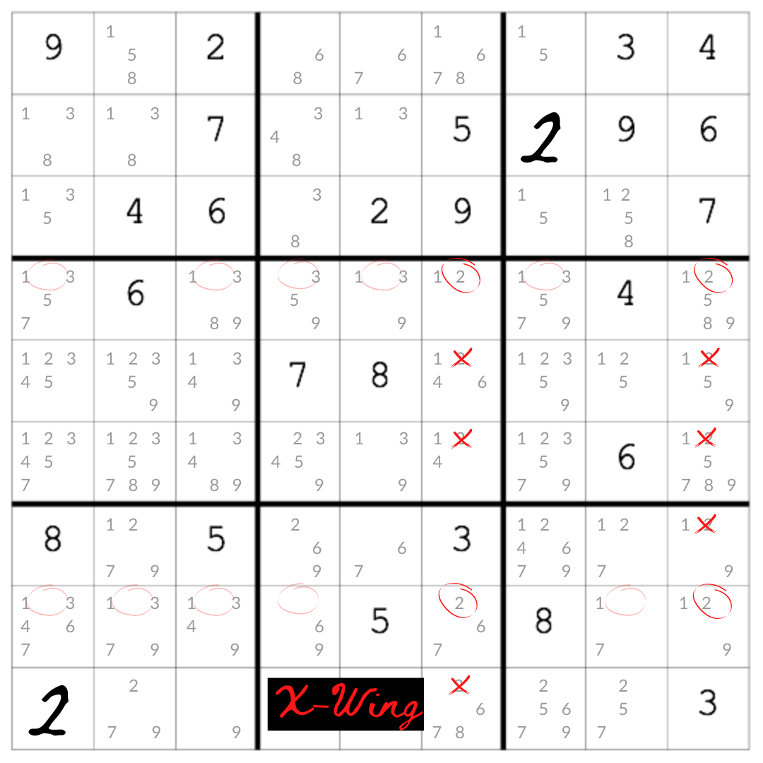 An example of the X-Wing strategy, an advanced sudoku technique.