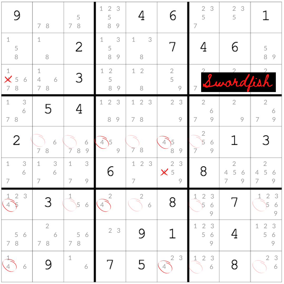 An example of the swordfish strategy, an advanced sudoku technique.