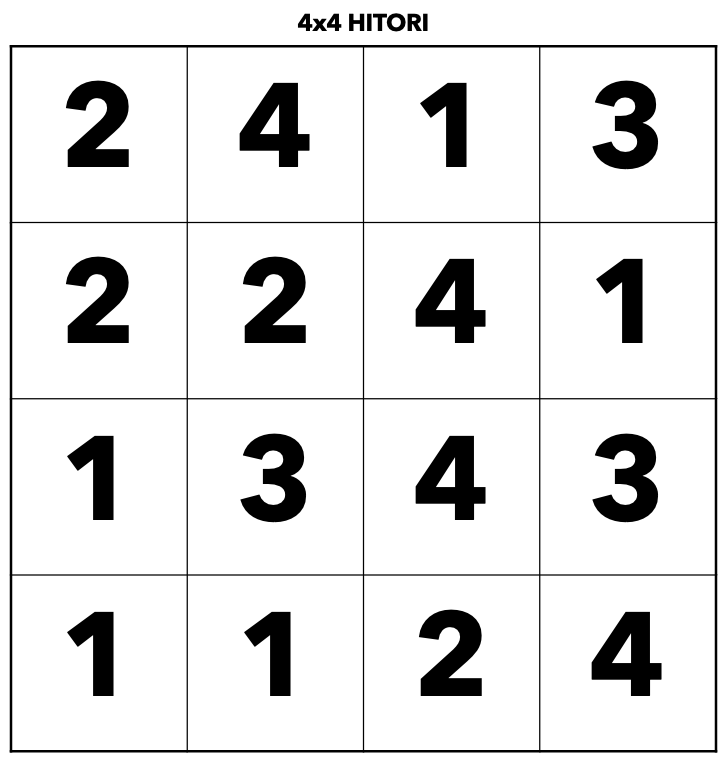 An example 4x4 Hitori puzzle