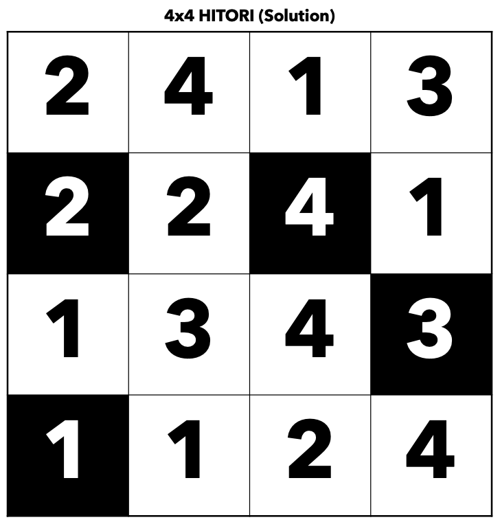 An example 4x4 Hitori solution