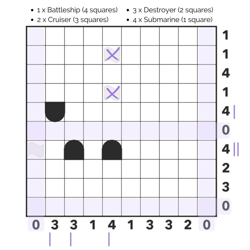 Warship Example 2 - Zeros